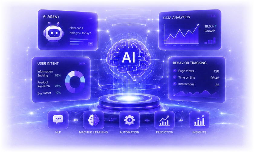 AI agent dashboard with analytics, user intent, behavior tracking, machine learning, automation, prediction, and insights