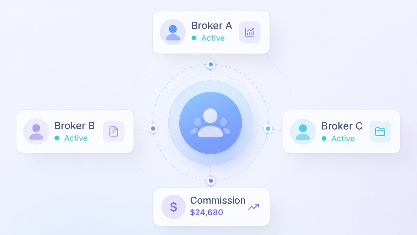 Salesforce broker management interface