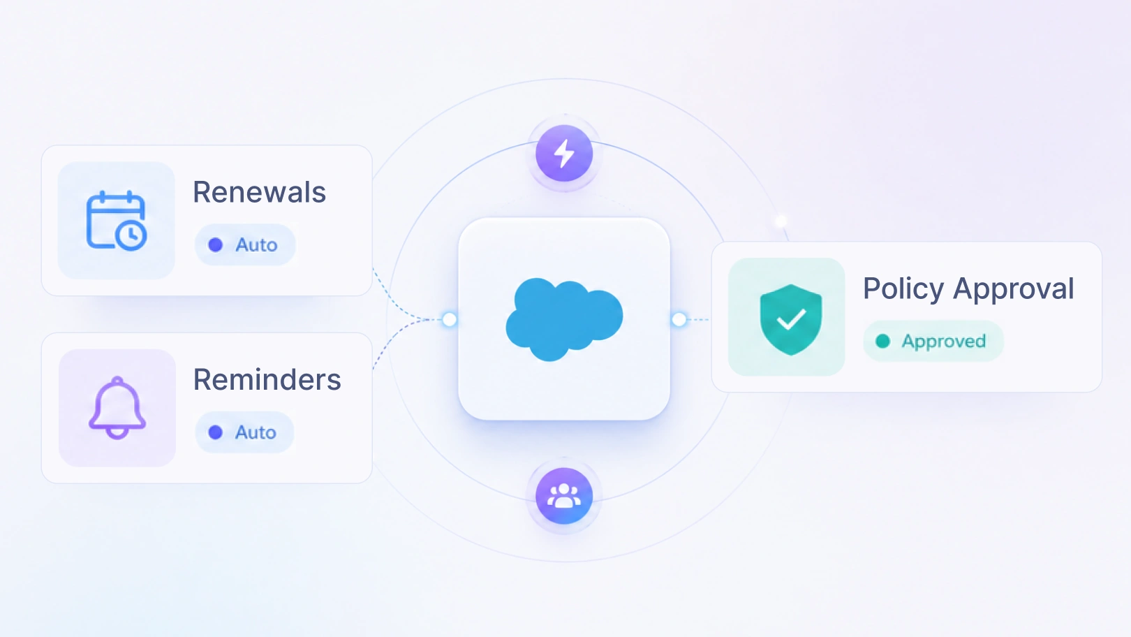 Salesforce insurance automation interface