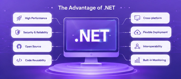 The Advantage of .NET