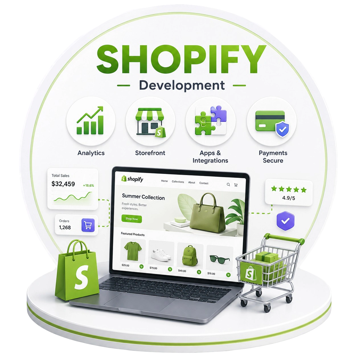 Why Choose Shopify for eCommerce Development